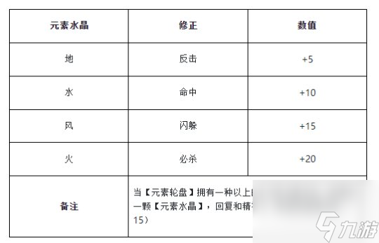 魔力宝贝版进阶称号获得攻略解析-魔力宝贝版进阶称号获得攻略解析视频